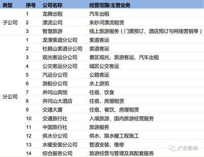井冈山旅游(拟IPO):构建完整旅游业务链,为游客提供全方位优质服务,有望成为红色5A景区旅游第一股_财经_网