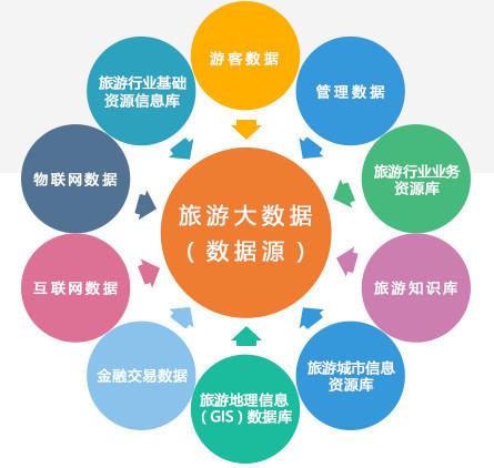 云宣科技智慧景区建设,助推生态旅游发展