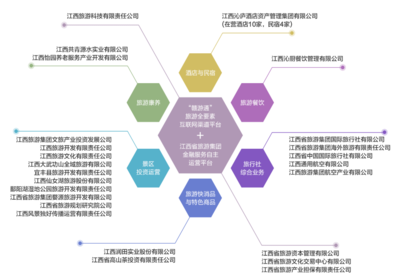 "当代系"退出 改靠国资大树的国旅联合能否乘凉?